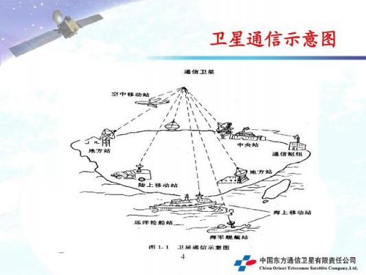 卫星传输信号的原理（卫星传输信号的原理图片）-图3