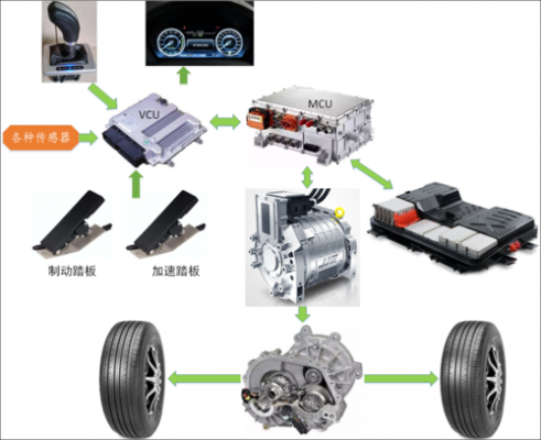 电动汽车动力如何传输（电动汽车动力传输系统）-图2