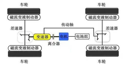 电动汽车动力如何传输（电动汽车动力传输系统）-图3