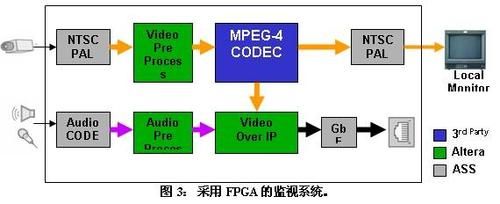 fpgapcie视频传输（fpga 视频采集）-图1