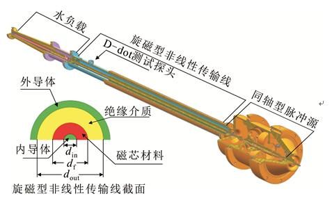 传输线脉冲原理（脉冲传输控制装置）