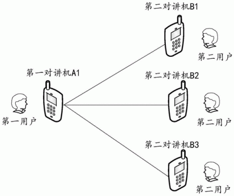 对讲机传输原理（对讲机的传输方式）-图1