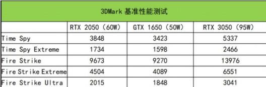 显卡怎么跑分的简单介绍-图3