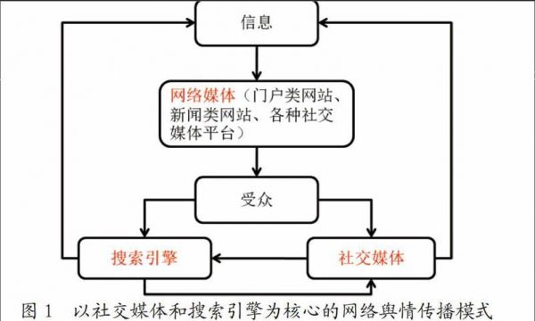 无线传输过程影响因素（影响无线传播环境的主要因素）-图3