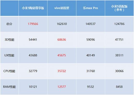 各个手机的跑分的简单介绍-图1