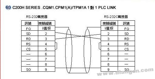 232传输报帧错误（rs232传输距离不够怎么解决）-图2