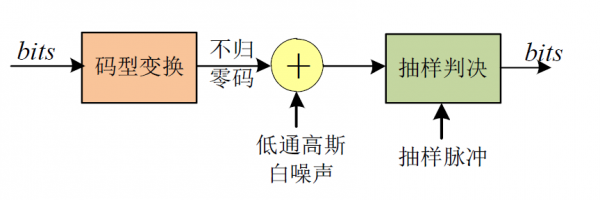 某基带传输系统（某基带传输系统的系统特性求其Hw）-图2