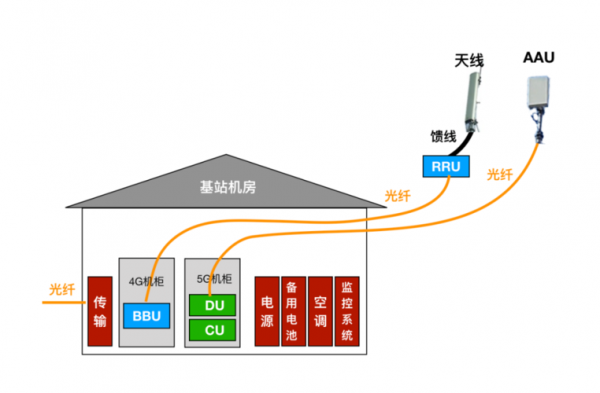 什么可以不用基带传输（不需要基站的通信）-图3