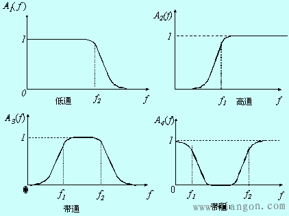 选频特性传输系数（选频网络的重要性能参数有哪些）-图2