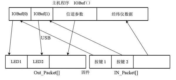 电脑总线传输数据原理（总线数据的传输方式有哪些）-图1