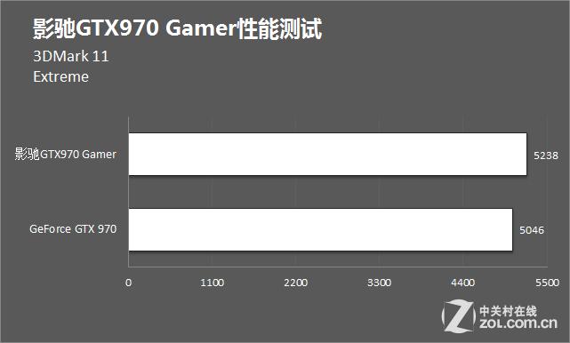 纯公版gtx970跑分的简单介绍-图3