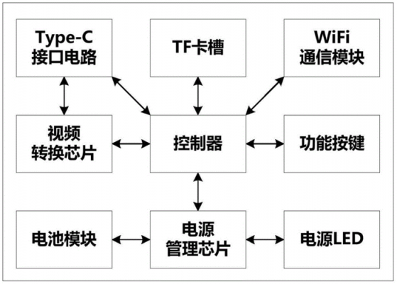 vr光纤传输（vr是靠什么来传送数据的）-图1