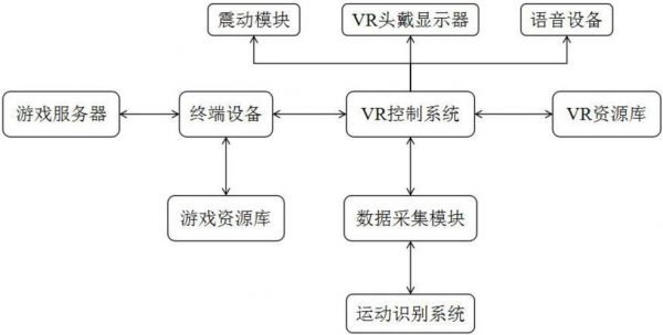 vr光纤传输（vr是靠什么来传送数据的）-图3