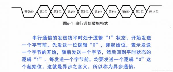 串行传输的数据格式（串行传输是以什么为单位的数据传输）-图2