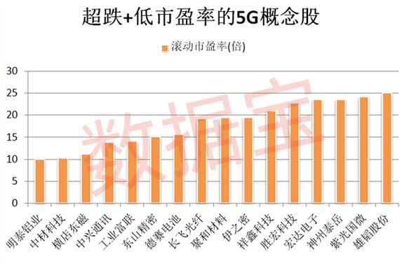 电信无线图像传输（歌尔股份收盘价是多少）-图2