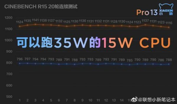 包含10710ur15跑分的词条-图3