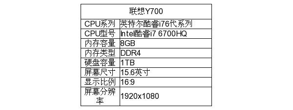 联想小y700跑分多少的简单介绍-图3