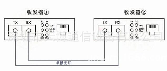 如何看光纤传输质量（光纤传输器怎么看通不通）-图2