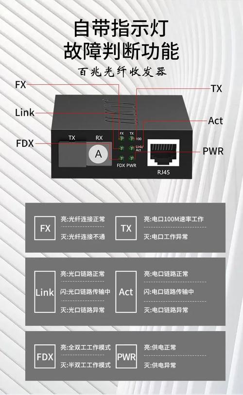 如何看光纤传输质量（光纤传输器怎么看通不通）