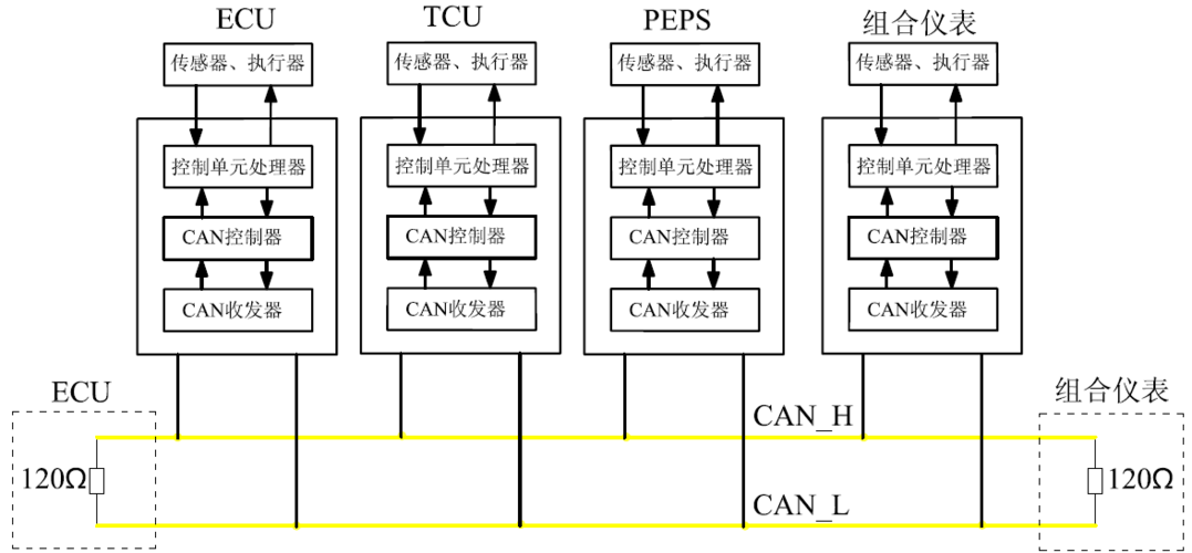 can总线传输仲裁6（can总线的传输介质）-图1