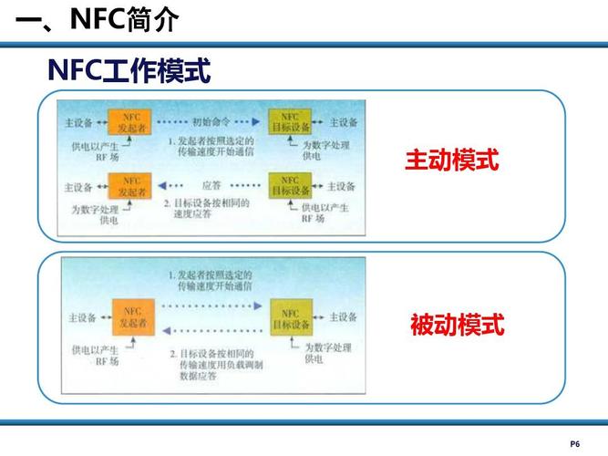 nfc的传输速度（nfc传输技术）