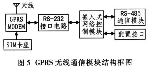 gprs无线远程传输（gprs远程控制器原理）