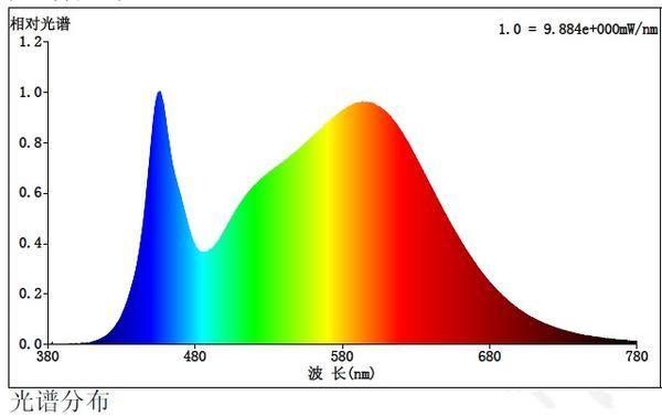 led特性对光纤传输影响（led的光谱有什么特点可以用于何种光纤系统）