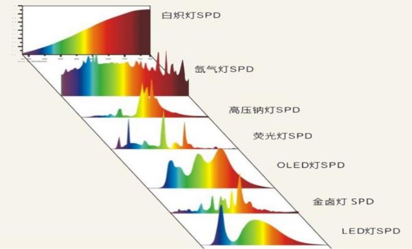 led特性对光纤传输影响（led的光谱有什么特点可以用于何种光纤系统）-图3