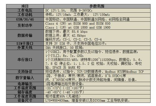 gprs模块传输距离（gprs数据传输速度）-图3