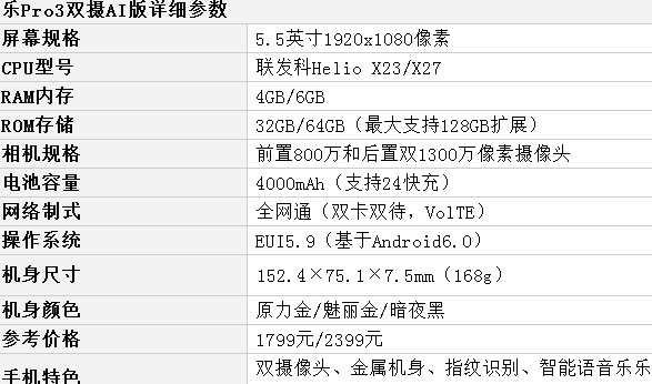 乐视ai跑分的简单介绍