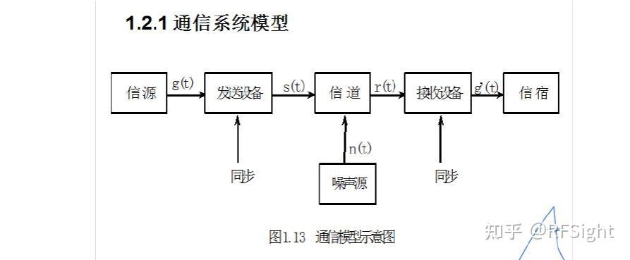 无线传输的影响因素（无线传输的意义）-图1