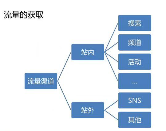 无线传输的影响因素（无线传输的意义）-图3