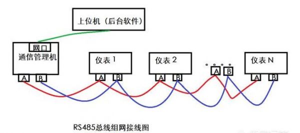 485口传输距离（485线的传输距离）-图2