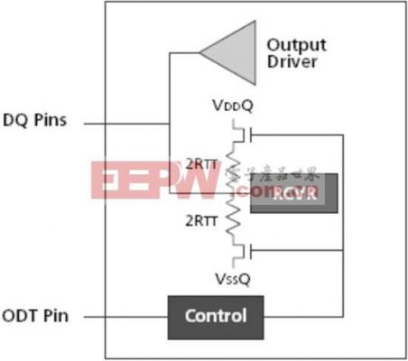 ddr传输电路电阻（ddr2端接电阻）-图3