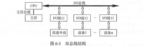 突发传输方式计组（什么是突发传输模式）-图2