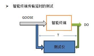 传输延迟的测试方法（传输延迟的测试方法是）-图2