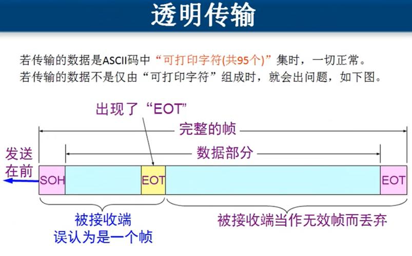 数据透明传输（数据透明传输怎么弄）