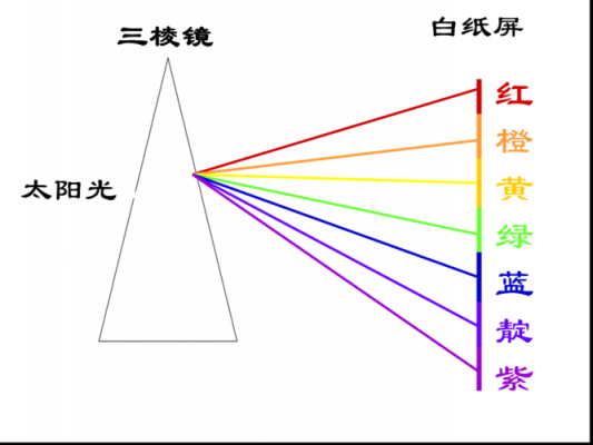 强色散传输线（色散传输线是指支持色散模式传输的传输线）-图3