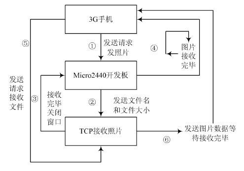 图片传输原理（图片传输技术）-图1