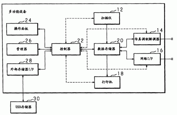 图片传输原理（图片传输技术）-图3