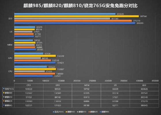 安安兔gpu跑分的简单介绍-图3