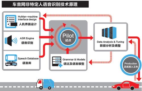 多路语音识别传输（多通道语音分离）