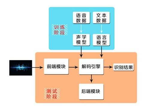 多路语音识别传输（多通道语音分离）-图3