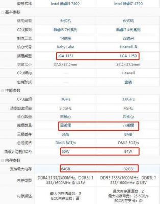 关于7400hq跑分的信息-图3