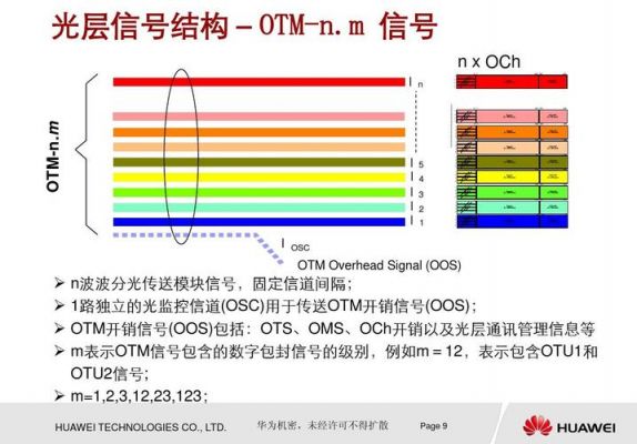 otn网络传输波长（otn传输线路的含义）