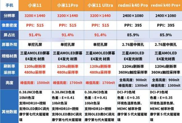 红米和小米的跑分的简单介绍-图3