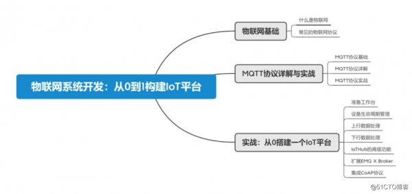 低功耗物联网传输协议（低功耗物联网传输协议包括）