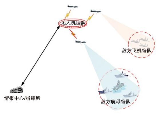 无人机传输数据距离（无人机图像传输距离）