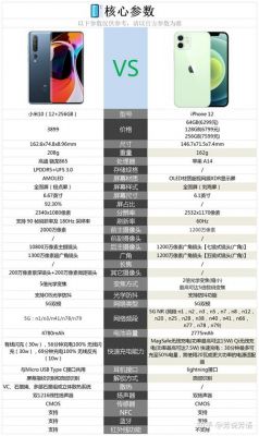 小米10跑分比苹果12的简单介绍-图1