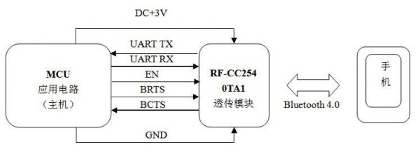 rf无线传输软件（无线传输器怎么配对）-图1